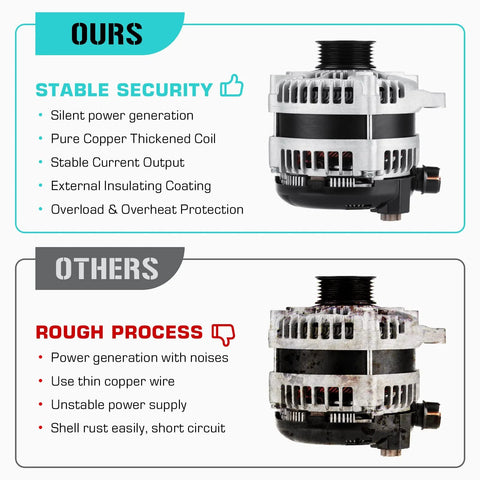 Comparison of Beefy 220 Amp 12 Volt Alternator For Ford F150 5.0L V8 2011 2012 2013 2014 With CW Rotation and generic model