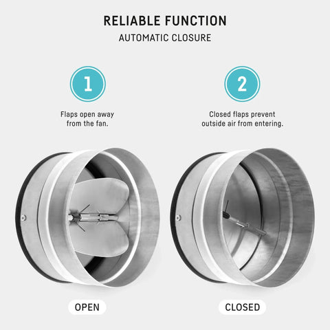 Inline 4 Inch Backdraft Damper showing open and closed flaps, one way airflow check valve for ducting, spring loaded shutter