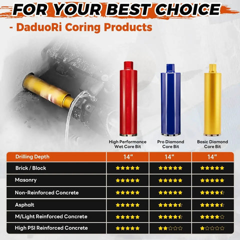 Heavy Duty 8 Inch Wet Core Drill Bit For Concrete And Masonry With 14 Inch Depth Diamond Grit Coated Cobalt Steel Core Bit display