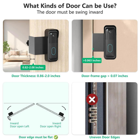 Anti Theft Video Doorbell Mount For Inward Swing Doors Weatherproof No Drill Kit For Renters Uber Easy Install And Theft Proof Keeps Doorbell Safe Without Blocking Sensor Fits Zero Point Eight Two To Two Inch Thick Black installed on inward swing door showing usage instructions.