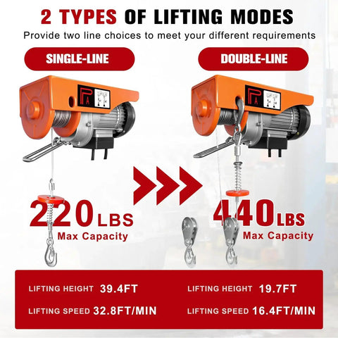 Comparison of two lifting modes for 440 Lbs Electric Hoist With Remote Control 510W Winch 39.4 Ft Lift For Garage, showing capacities and speeds.