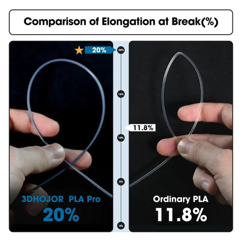 Comparison of PLA filament elongation; left shows 3DHOJOR PLA Pro with 20% elongation, right shows ordinary PLA with 11.8% elongation