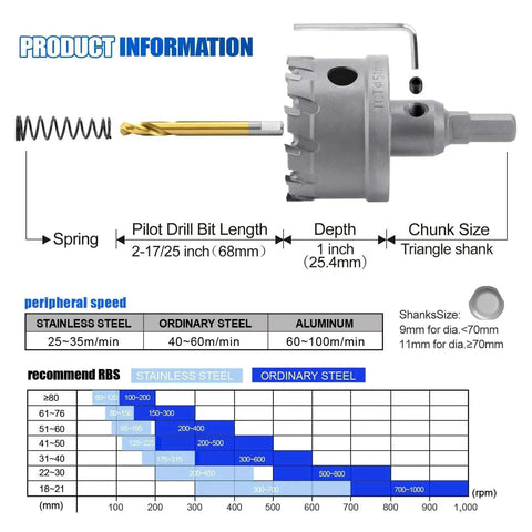 Carbide Hole Saw Kit For Metal 16 Pcs TCT Heavy Duty Hole Cutter Set diagram with specifications and recommended speeds for materials.