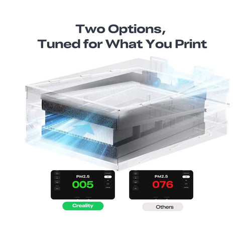 Illustration of 3D Printer Air Purifier For FDM Printers With High Dense Activated Carbon, featuring filtration stats and two options.