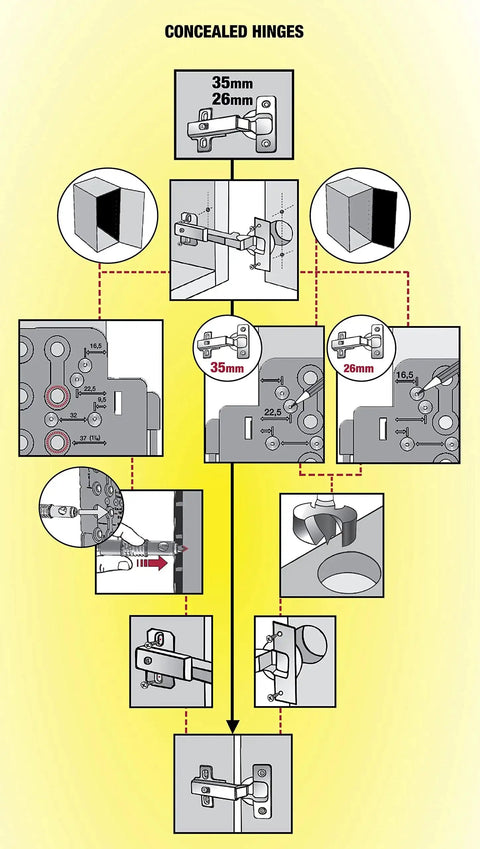 Diagram of concealed hinges with measurements and installation steps for Cabinet Mate Shelf Pin Drilling Jig With One Quarter Inch Self Centering Brad Point Bit Included Built In Storage For Bit And Pins Marks Euro Style Hinge Locations For Easy Cabinet Installations.