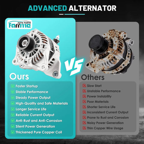 Comparison of Beefed Up 100 Amp 12V Car Alternator Replacement For Mazda CX 5 CX 3 MX 5 Miata Mazda 3 6 Toyota Yaris iA Scion iA High Output