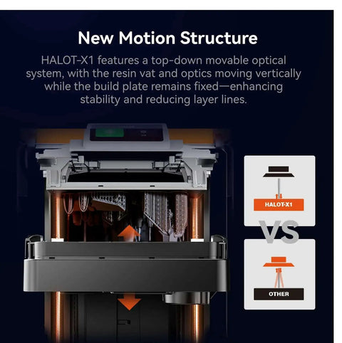Halot X1 Combo Resin 3D Printer With 16K Mono LCD showing new motion structure for enhanced stability