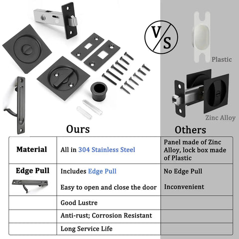 Comparison of Pocket Door Privacy Lock And Pull in Stainless Steel 304 and zinc alloy locks with components and benefits listed