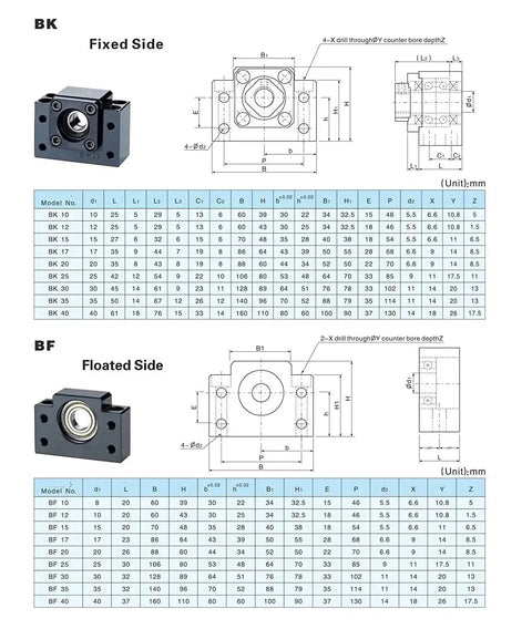 Technical diagram of BK12 BF12 end supports for 16mm 1610 CNC Ball Screw with Anti Backlash Nut 1500mm linear motion kit
