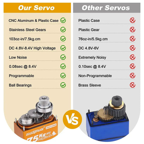 Comparison of waterproof 7.5kg high torque RC micro servo with metal gear and other servos, highlighting features and differences.