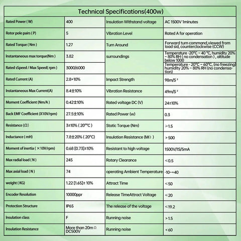 Technical specifications chart for Pro Grade 110V 400W Servo Motor Kit With Driver And CNC Controller, showcasing key features and ratings.