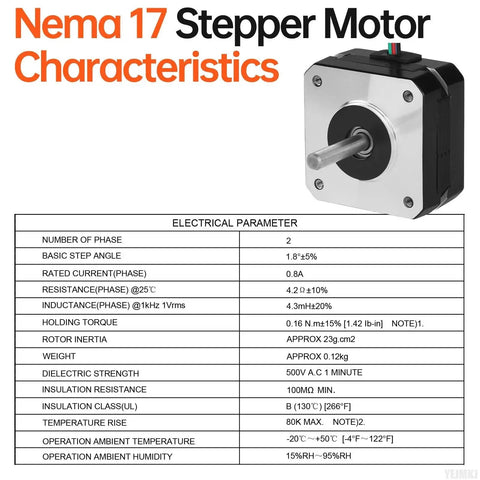 Nema 17 Stepper Motor characteristics chart with motor image; 2-phase, 1.8° step angle, 0.16 Nm, 0.8A; 10 Pack Nema 17 Stepper Motor 2 Phase 1.8 Degree High Torque Bipolar 0.16 Nm 0.8 A 4 Lead Cable 24 mm Shaft 5 mm Dia 42 x 42 x 22.5 mm For 3D Printer DIY Robot CNC Maker Friendly Easy Mounting And Smooth Operation YEJMKJ