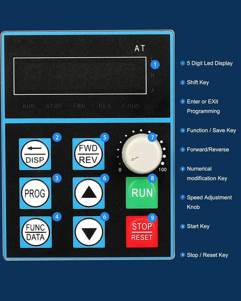 Control panel of High-Performance Variable Frequency Drive VFD Inverter 220V Single Phase To 3 Phase 0.75kW 1HP 5A 0-400 Hz