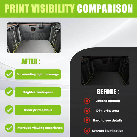 Print visibility comparison showing before and after using Two Pack LED Light Strip Kit For K2 Plus 3D Printer, improved lighting details.