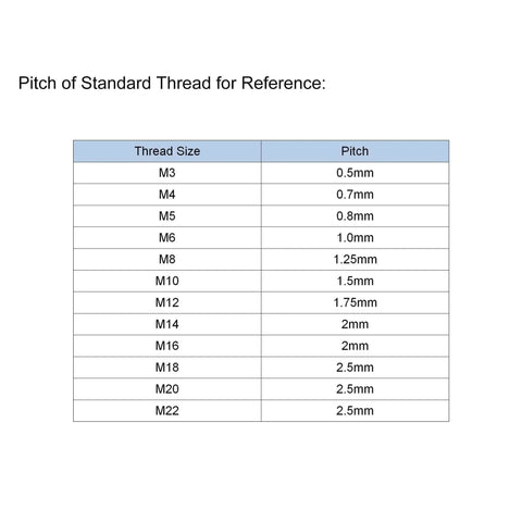 Thread size and pitch reference chart, showing sizes M3 to M22 with corresponding pitch values from 0.5mm to 2.5mm for clamping levers.