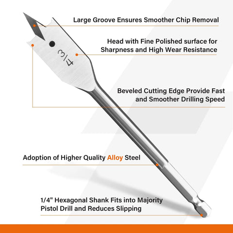 Go-To Spade Drill Bit Set for Woodworking, 13-Piece Alloy Steel Paddle Bits With Quick Change Shank, close-up of 3/4 inch bit
