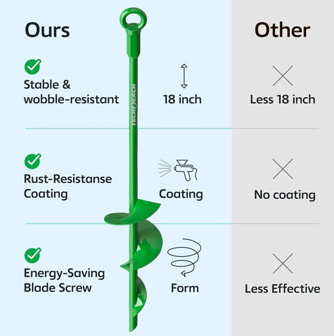 Comparison of 18 Inch Heavy Duty Ground Anchors Kit Four Pack Green with Others showing stability and rust resistance features.