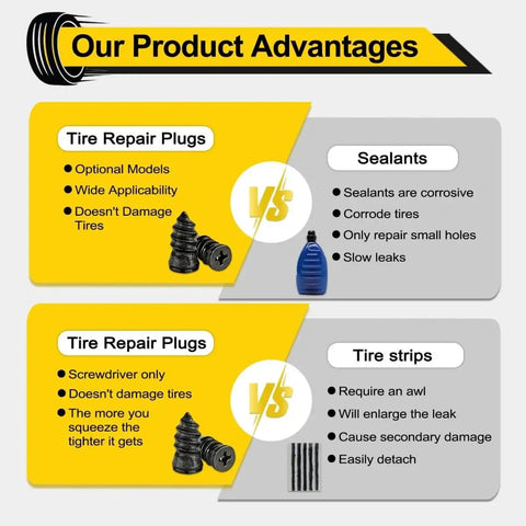 Comparison chart of tire repair plugs vs. sealants and strips, illustrating the advantages of 60 Piece Tire Repair Screws Kit For Tubeless Tires With Two Sizes, Self Service Plug Fix For Cars Trucks And Motorcycles, Durable Seal Design For Quick Puncture Repair On The Go, Easy Install, Road Ready Wheel Alignment Tool Included