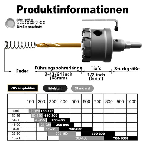 Upgrade Heavy Duty Carbide Hole Saw Kit 14 Piece With Titanium Plated Pilot Center Drills And L Wrenches Included For Metal And Steel Pro Grade Drill Bit Set TCT Hole Cutter Alloy Hardness Upgrade image showing product information and dimensions.