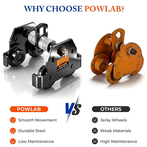 Comparison of Powlab 3 Ton Manual Adjustable I Beam Trolley with another brand's trolley