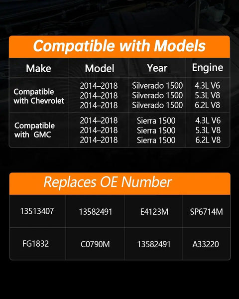 Compatibility chart for Fuel Pump Assembly For 2014 2015 2016 2017 2018 Chevy Silverado 1500 And GMC Sierra 1500 With 4.3L V6 5.3L V8 Or 6.2L V8 Engines Replace OE 13513407 13582491 E412 SP6714M