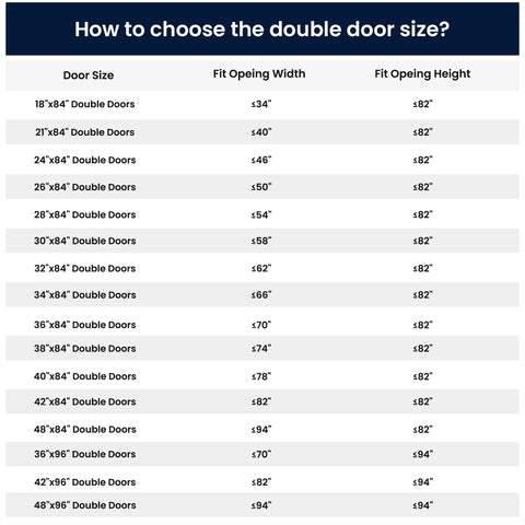 Size chart for double doors, listing door size, fit opening width, and height, including 32x84 double doors fitting up to 70x82 inches.