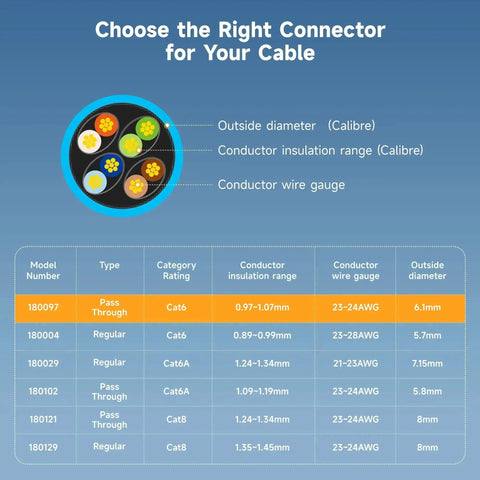 Cable compatibility chart for Cat6 Pass Through RJ45 Connectors 100 Pack Gold Plated 50 Micron For Solid Or Stranded UTP Ethernet Cable 23-24 AWG DIY Friendly Custom Length Network Cabling Ends Pro Grade.