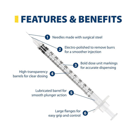 31 Gauge U 100 Insulin Syringes 1cc 5/16 Short Needle Disposable Box Of 100 features and benefits diagram