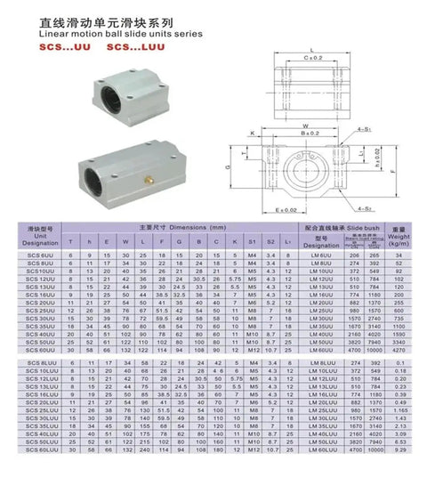 Specifications and illustrations of 4 Pack Long Type Linear Bearing Blocks For 40mm Shaft SC40LUU Set For CNC Routers And DIY Projects