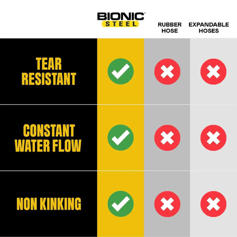 Comparison chart showing the durability and performance of a Stainless Steel Garden Hose With Sprayer Nozzle versus other hoses.
