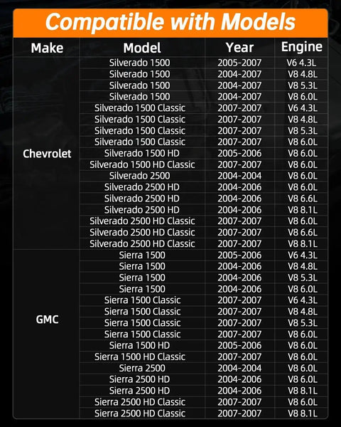 Compatibility chart for Chevy Silverado and GMC Sierra models for Electric Fuel Pump Module Assembly E3609M