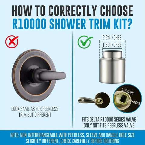 Comparison of Delta R10000 shower trim kit parts with focus on size and compatibility, highlighting trim and valve differences