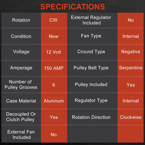 Specifications table for Premium 120 Amp Alternator Replacement for 2019 2020 2021 2022 Nissan Altima 2.5L With A005TE0381ZX Part Number