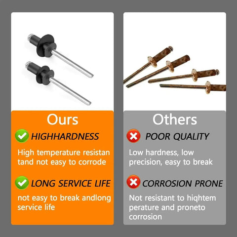 Comparison of Go-To 900 Pcs Black Pop Rivets Assortment Kit with Washers vs. competitor showing durability and corrosion resistance
