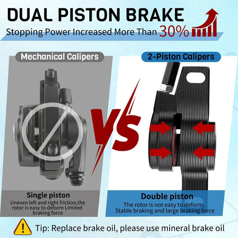 Bucklos MTB hydraulic disc brake set; side-by-side illustration of mechanical and 2-piston calipers for mountain bikes