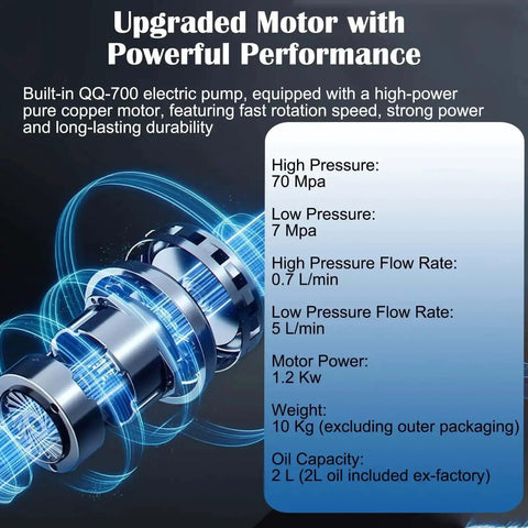 Specifications and features of the upgraded motor for Onsite Hydraulic Hose Crimping Tool 10-31mm 70 MPa Automatic With 8 Dies.