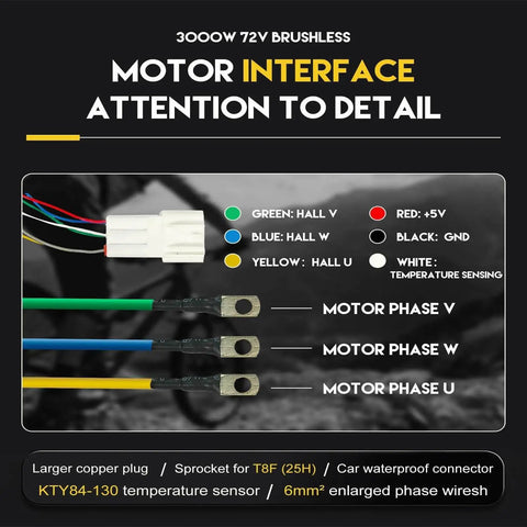 Motor interface with colored wires labeled for connections, focus on compatibility and attention to detail in design.