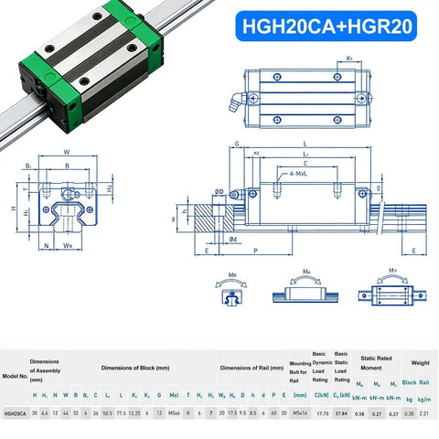 Pro Grade Linear Guide Rail Kit With 200mm Rails And Four HGH20CA Bearing Blocks For 3D Printers, CNC Routers, Lathes, And DIY Automation Projects Delivering Workhorse Precision, Rust Resistant Build, Easy Install, And Plug And Play Setup, technical diagram and dimensions table displayed
