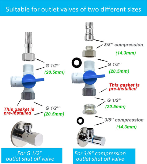 ESHIONG NSF push-to-connect RO fittings kit, 3/8" OD, includes 30 pcs and 30 ft tubing, with blue shut-off valves