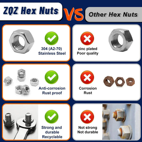 Comparison of ZQZ 2 In 1 SAE And Metric Hex Nut Set In Stainless Steel vs other hex nuts, showing durability and rust resistance features.