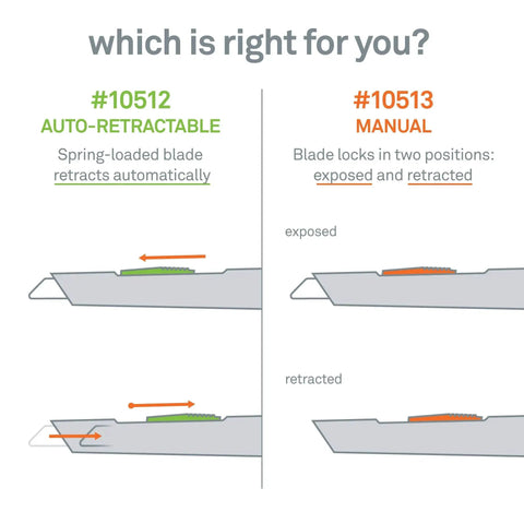 Comparison of spring-loaded auto-retractable and manual lock utility knife blades, showing exposed and retracted positions.