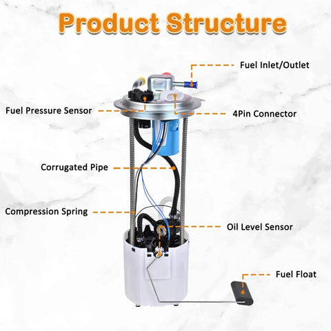 Chevy Silverado 1500 And GMC Sierra 1500 Fuel Pump Assembly With Sending Unit showing components like fuel inlet and fuel float.
