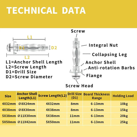 Technical diagram of Heavy Duty Hollow Wall Anchor Set With Zinc Plated Steel Bolts For Drywall Hollow Drive Anchors 5 Size 52 Piece Assortment Kit Corrosion Resistant Galvanized Hardware For Secure Installations with dimensions, parts, and holding load specifications.