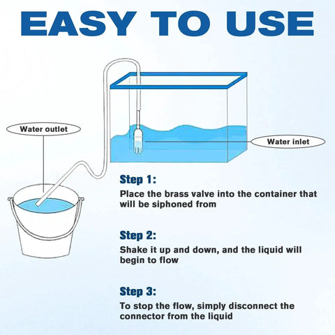 Diagram showing usage of One Half Inch Siphon Hose for Gasoline and Water Transfer Self Priming 10ft