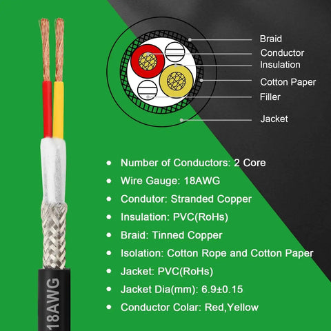 Premium 18 Gauge 2 Conductor Shielded CNC Wire 25 Feet Copper Cable with insulation layers and braid shown