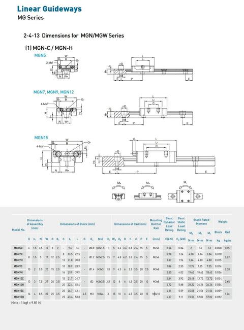 Technical specifications for MGN7H Linear Guide Rail and Carriage Set for CNC Machines and 3D Printers with dimensions.