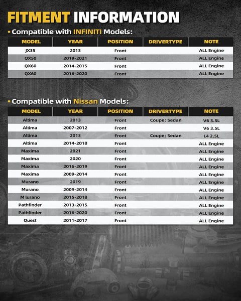 Fitment information table for Front Wheel Bearing Hub Assembly For Nissan Altima 2007 2018, Pathfinder 2013 2020.