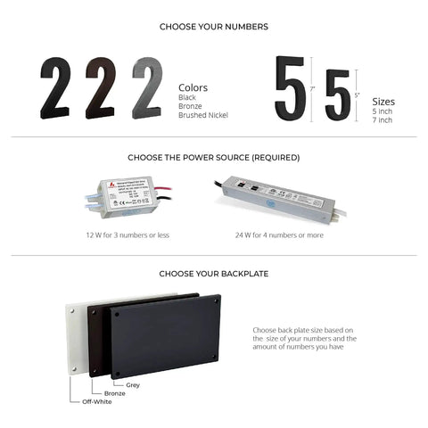 Guide on selecting numbers, power source, and 7 Inch Back Plate For Lighted Address Numbers, Rugged Stainless Steel Mount in charcoal gray.