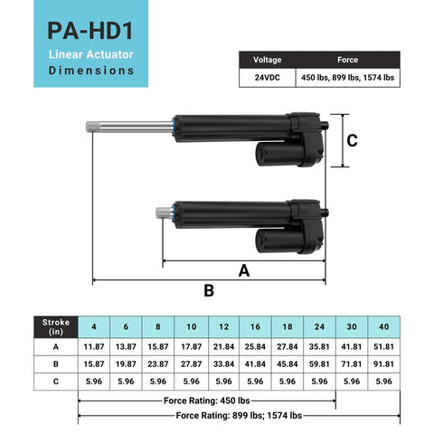 PA-HD1 linear actuator, black housing with silver rod, 24V, 6 in stroke, 450 lb force, two actuators shown
