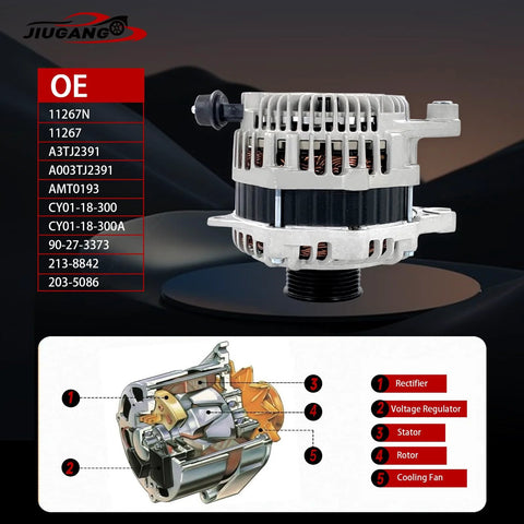 12V 110A Alternator Replacement For Mazda 6 2009 2013 And Mazda CX 9 2007 2015 With CW 6 Groove Pulley Compatible With 11267N 11267 CY0118300 Plug And Play Replacement Part For 3.7L V6 Engines Keeps Electrical System Charging Strong. Image shows a front view of an alternator with a detailed diagram showcasing internal components like rectifier, voltage regulator, and rotor.